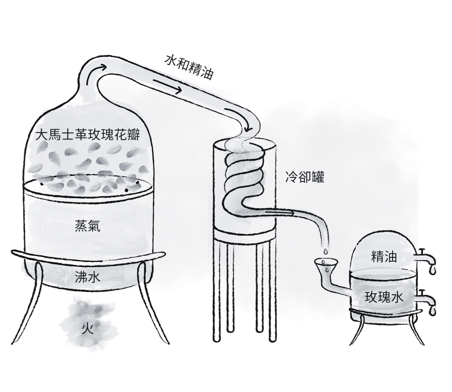 Rozoe-manufacturing-process-Traditional_Rose_Hydrosol