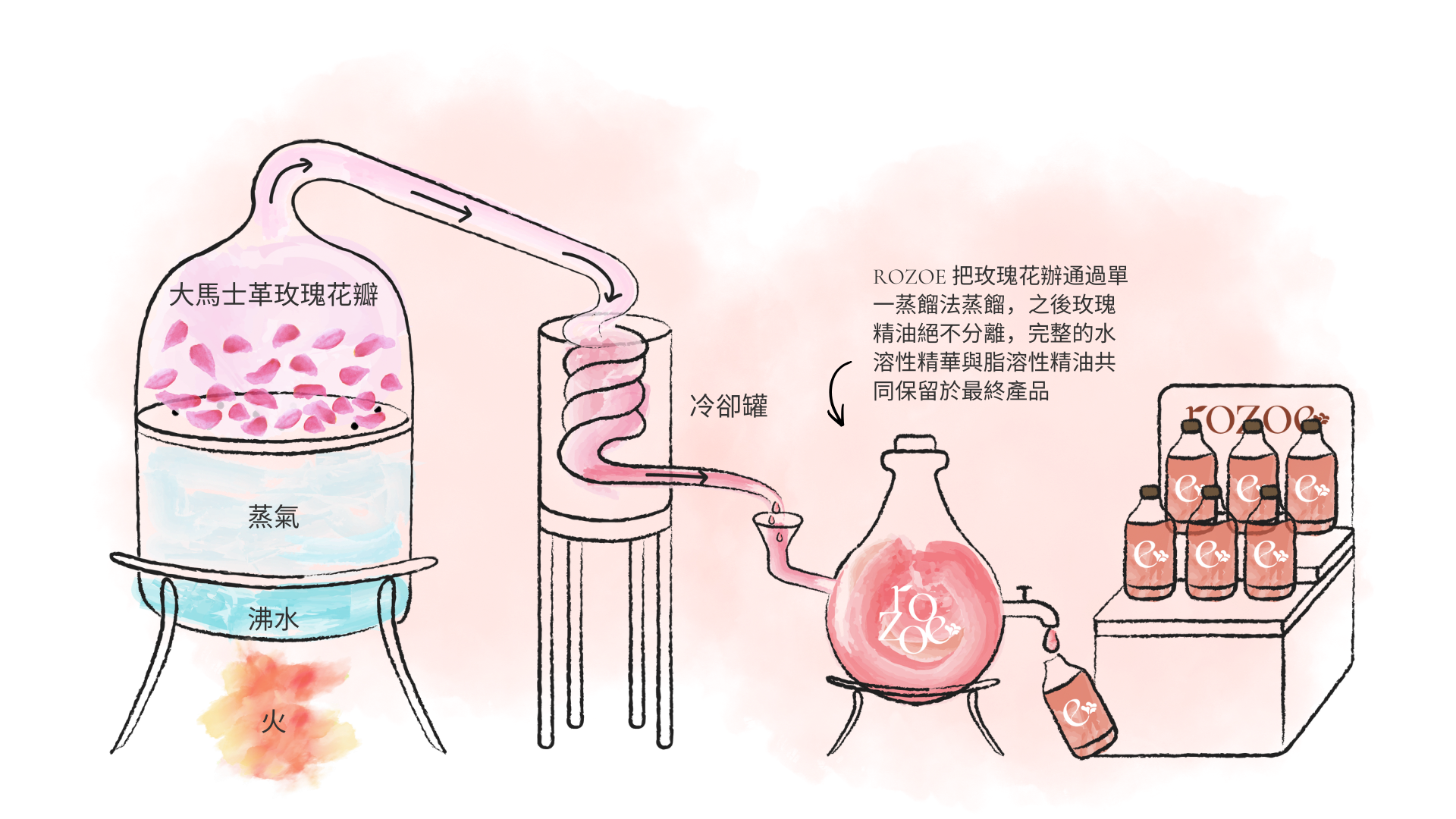 Rozoe_Production_Process_CN